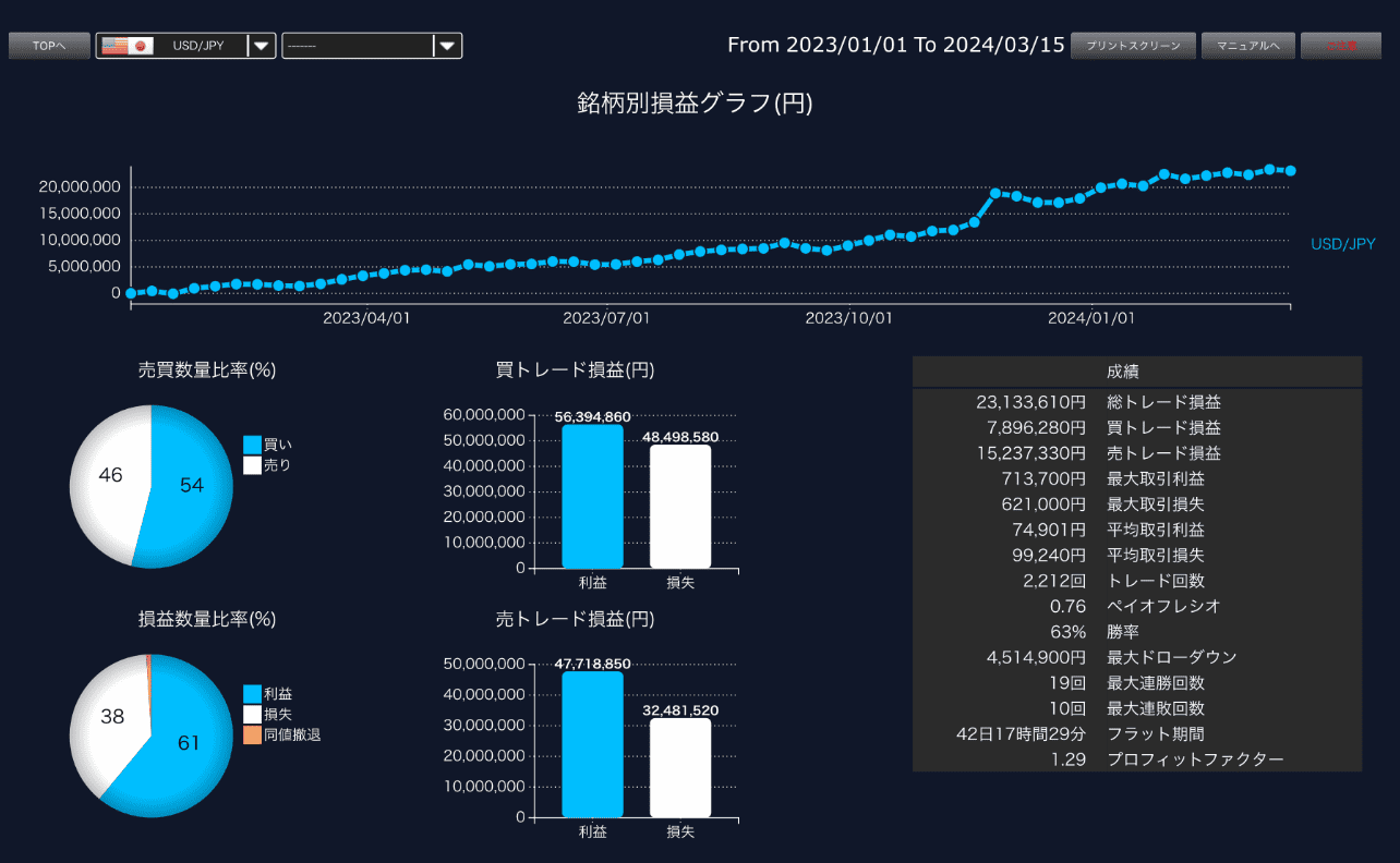 DMMFX　取引通信簿