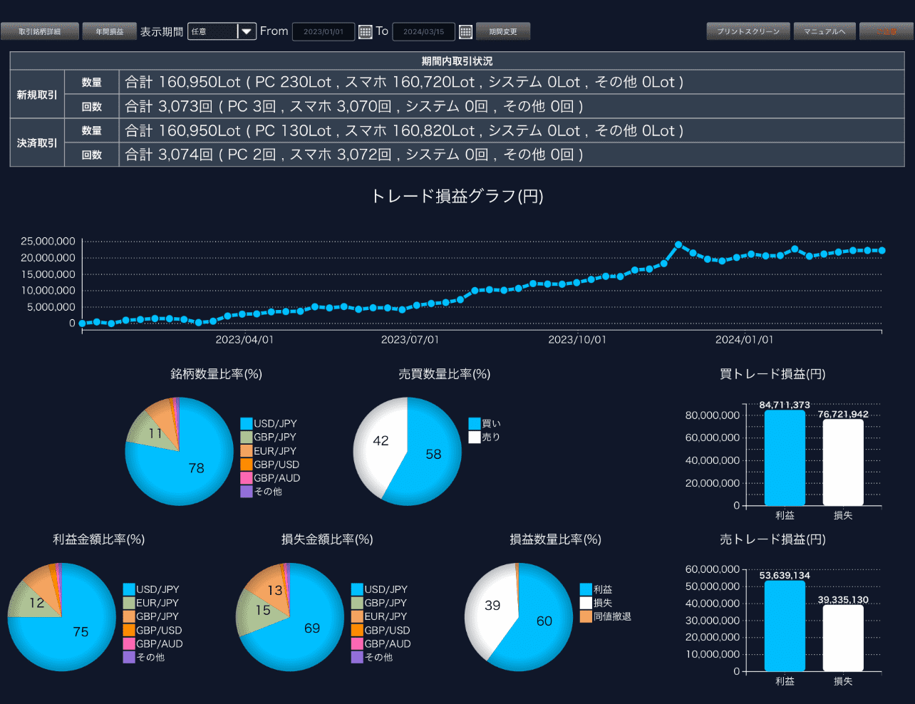 DMMFX　取引通信簿