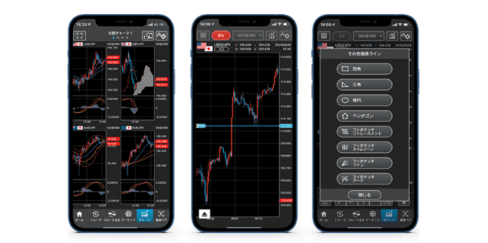 外為どっとコム　外貨GFX