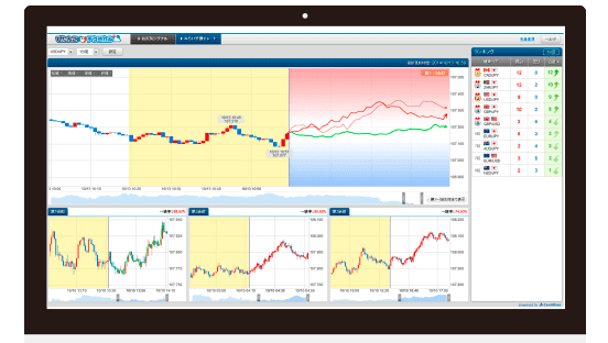 外為どっとコム　みらい予測チャート